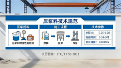 张金镇本地工厂讲解：说一遍公路压浆料和铁路压浆料的区别