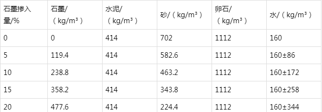 张金镇防静电水泥砂浆怎么做(附配比及施工方法)